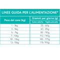 Charlie Dog Grain Free Adult Mini Agnello 2 kg